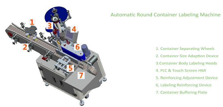 T Vertical Tipe Mesin Label Kontainer Otomatis Tipe